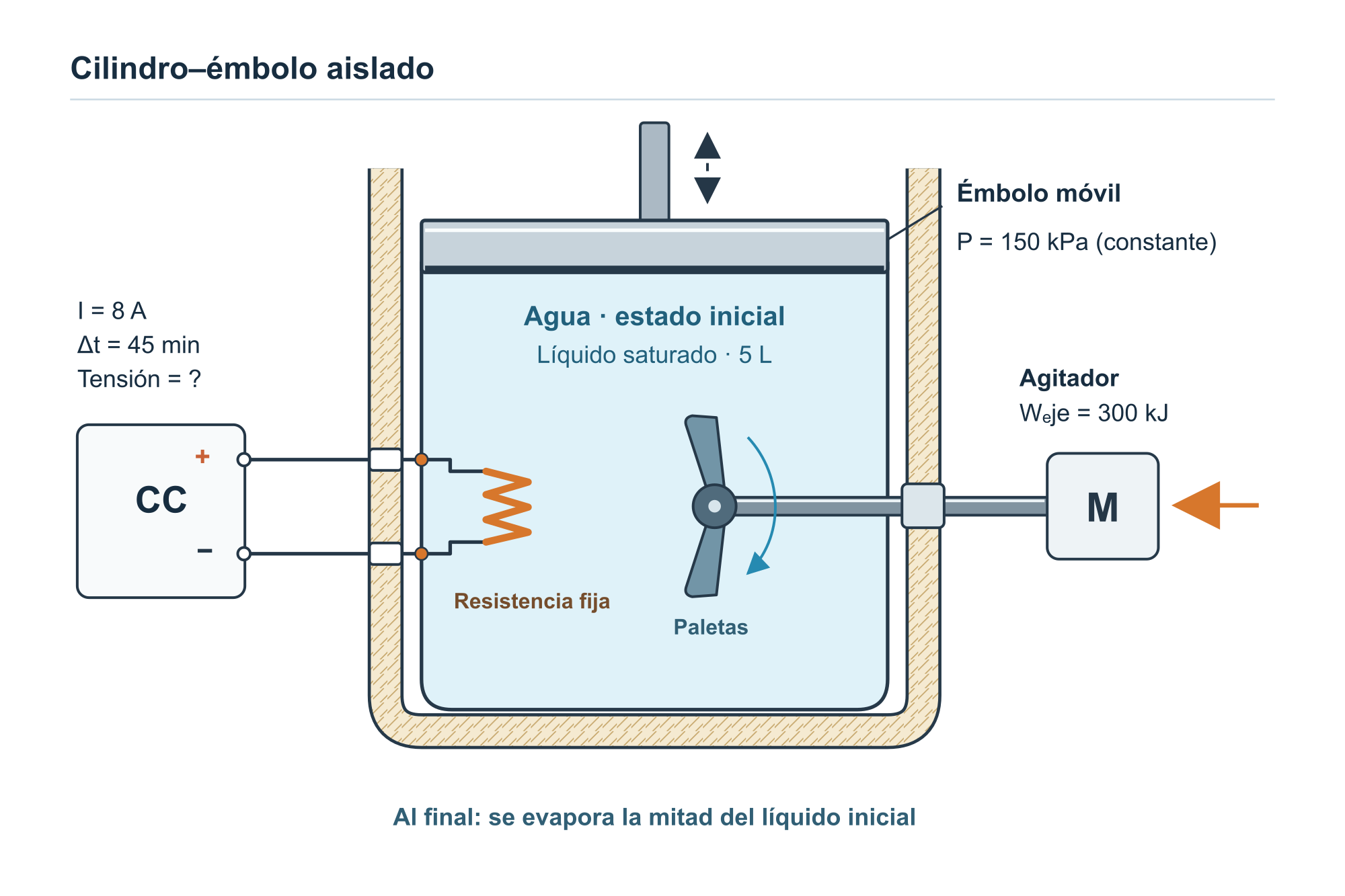 Esquema del Ejercicio 2