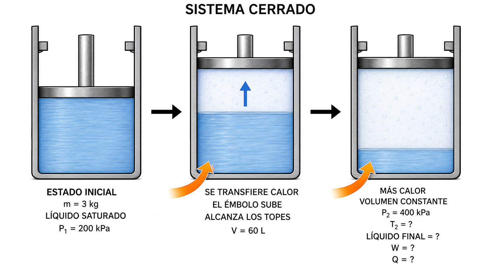 Esquema del Ejercicio 4