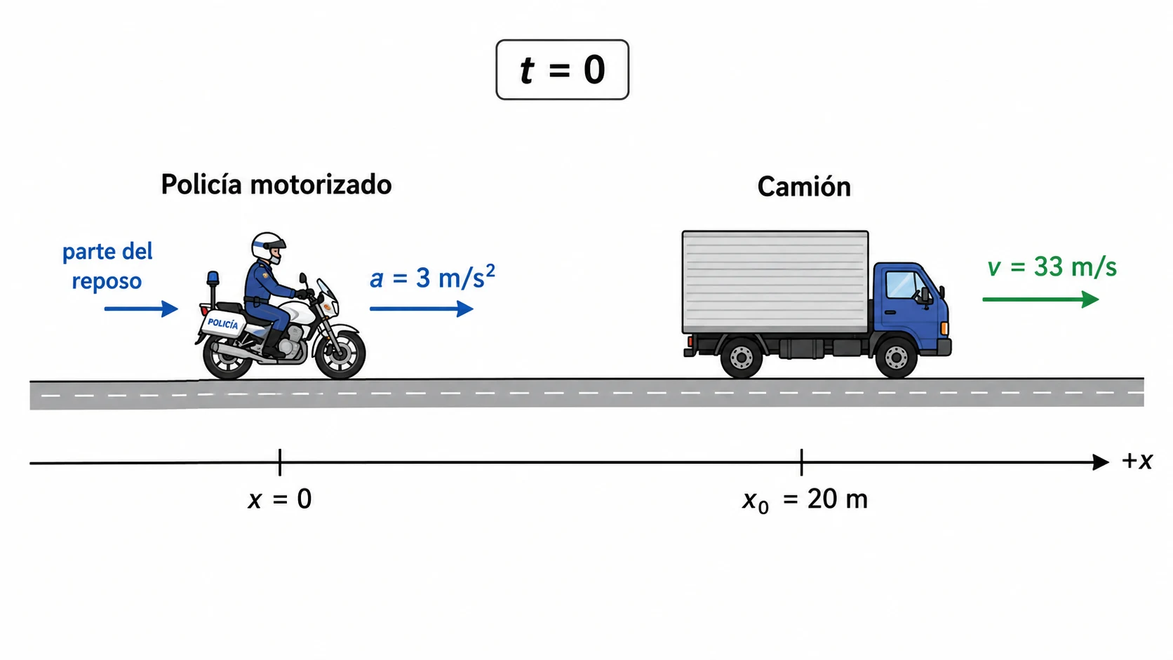 Imagen del enunciado de Parcial resuelto de Movimiento Circular- Movimiento circular horizontal